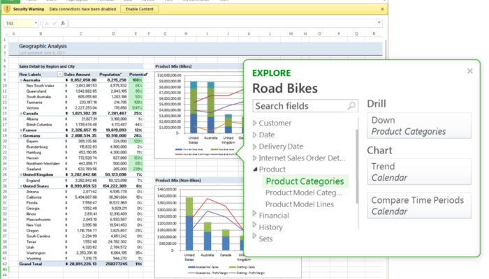 SQL Server au centre de la Data