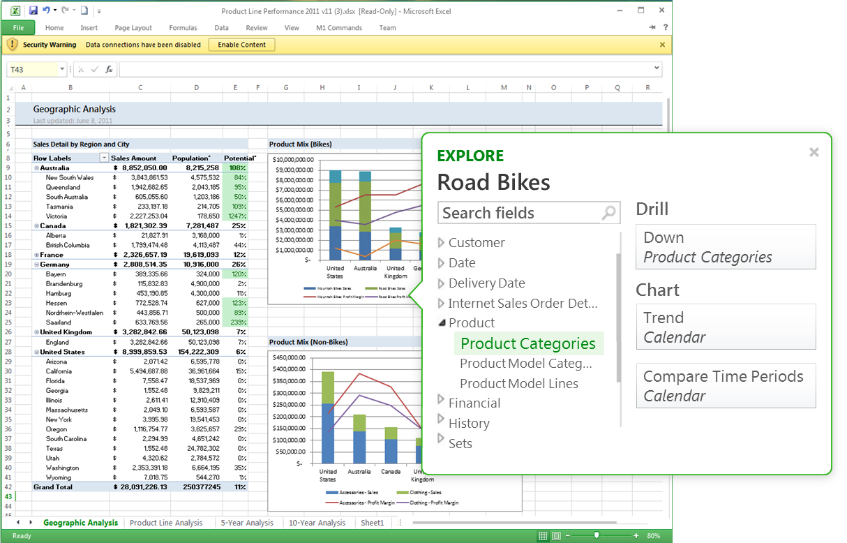 SQL Server au centre de la Data